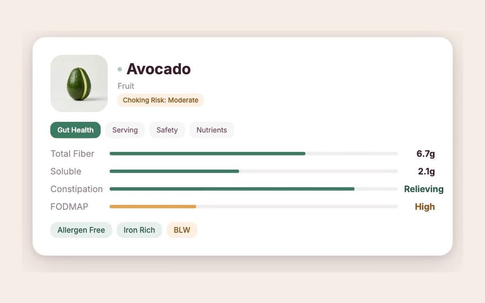 Pooficient food library screen showing fiber details for avocado